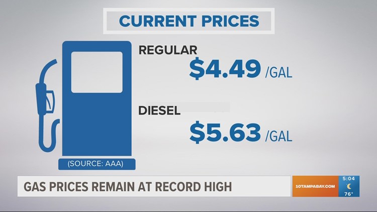 Gas prices are at a record high, so why aren't oil prices?