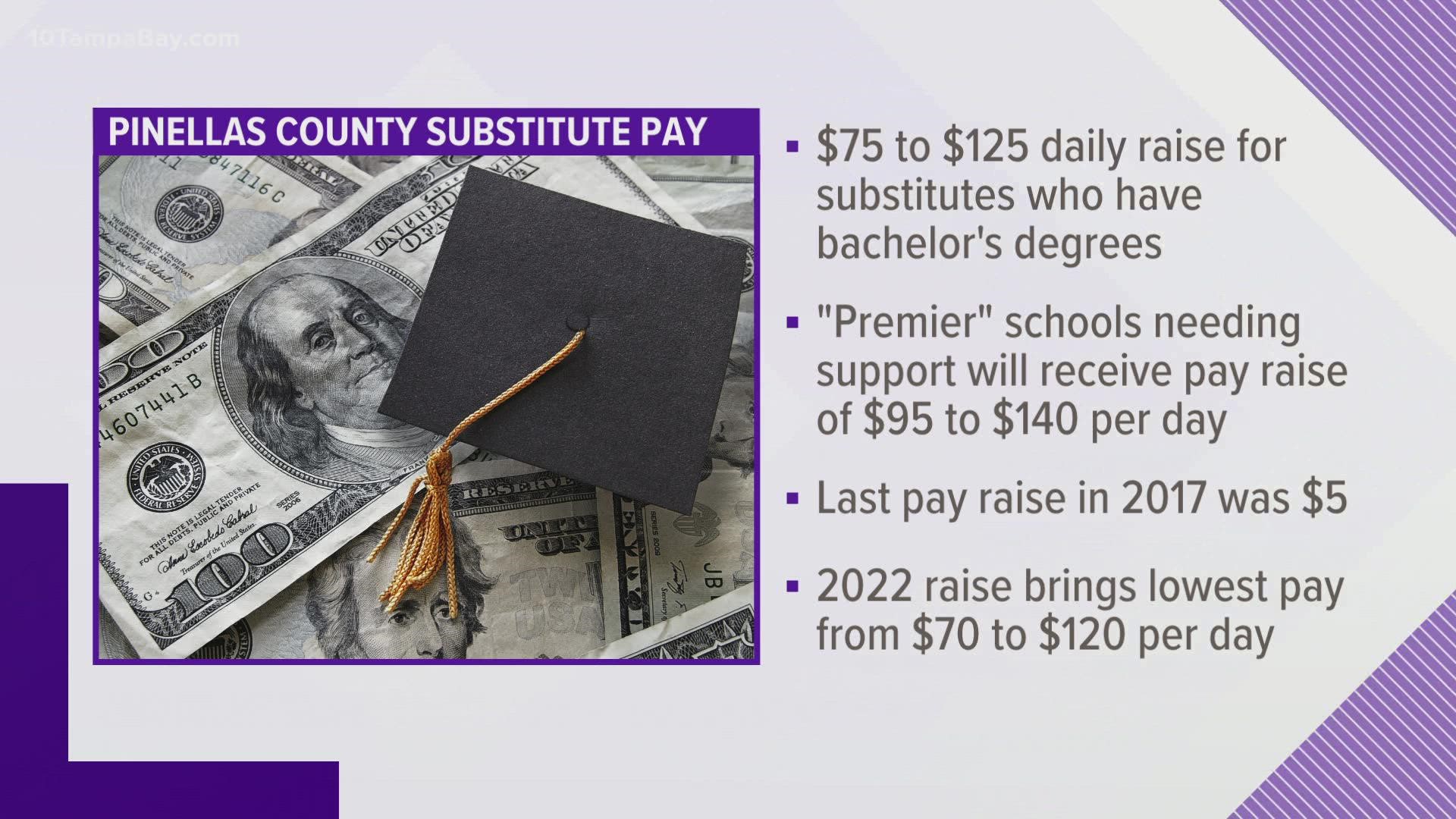 The increase could range from $75 to $125 for substitutes who have a bachelor's degree.