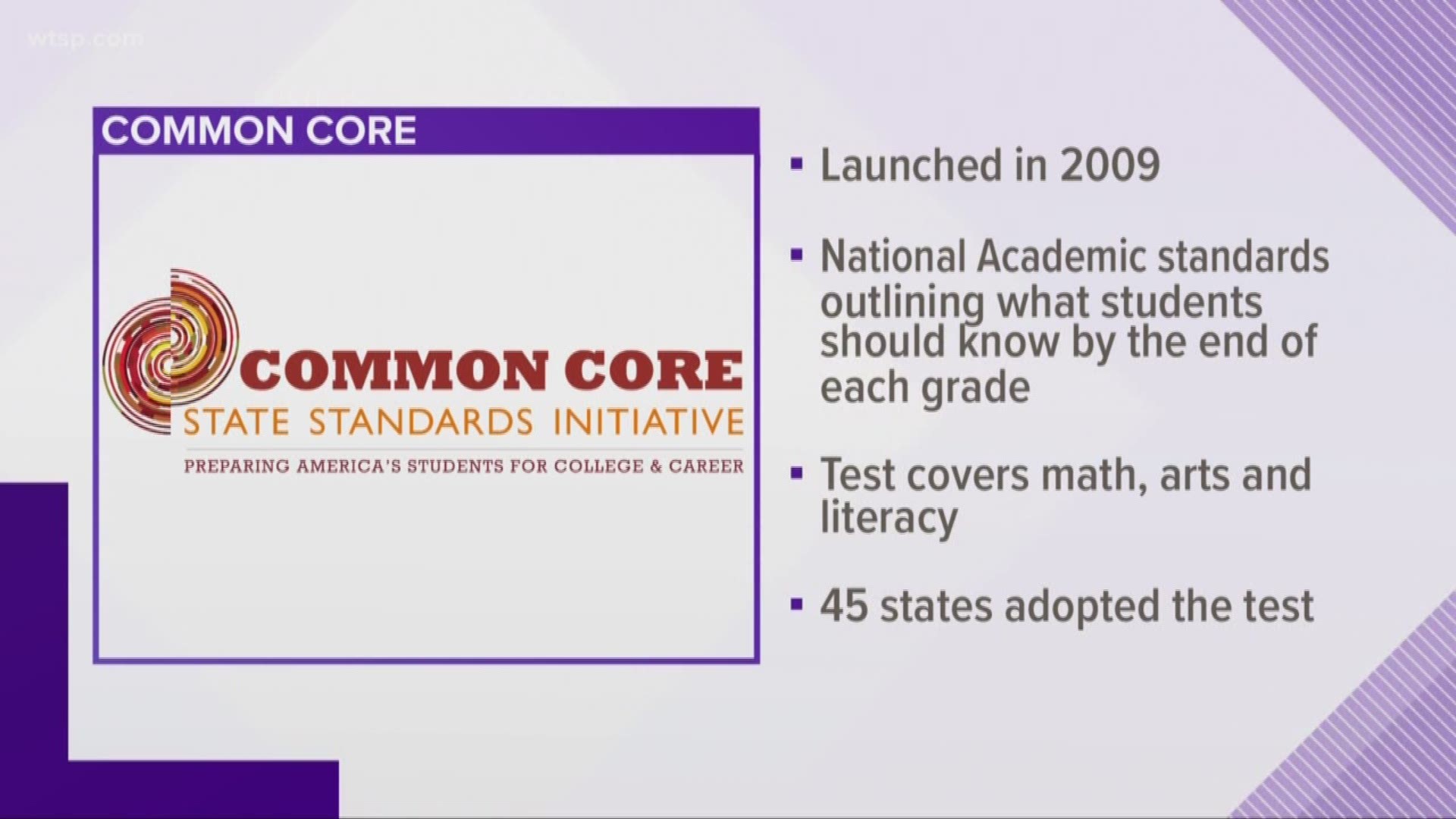 Common Core in Florida has been controversial over the past few years as some parents don't agree with the standards it puts in place.