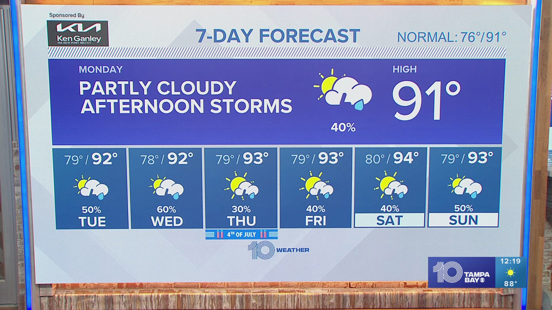 10 Weather: Monday afternoon forecast; July 1, 2024
