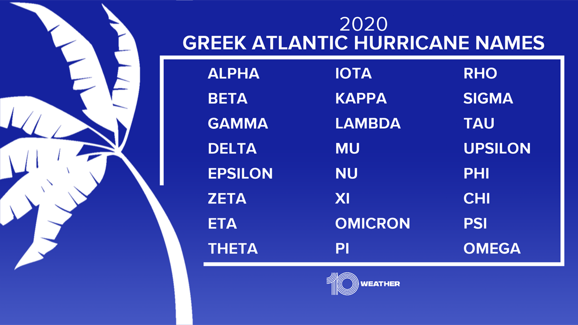 For just the 2nd time in history, the Greek alphabet is needed to name