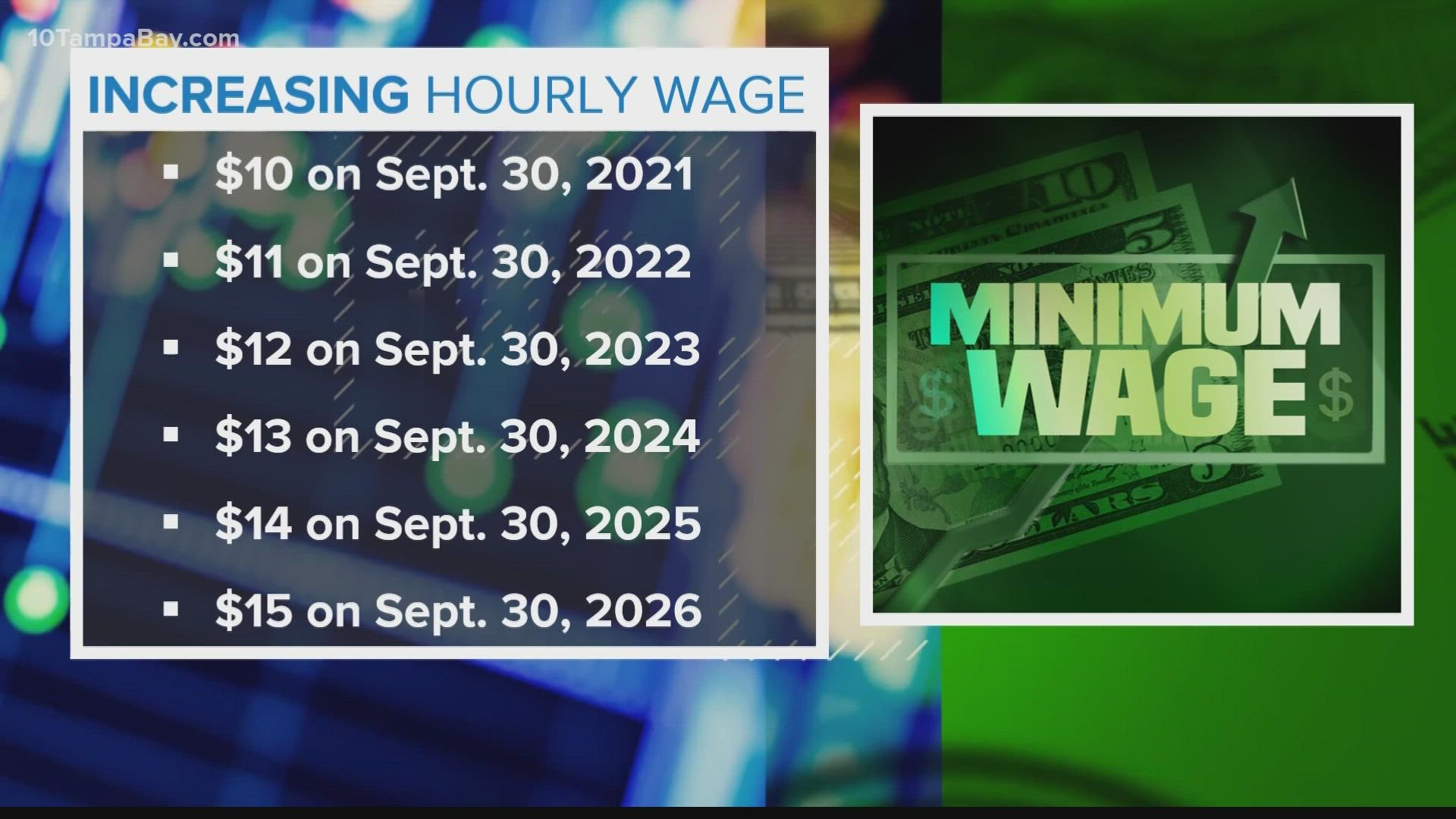 Floridians can expect to see a minimum wage hike by Friday.