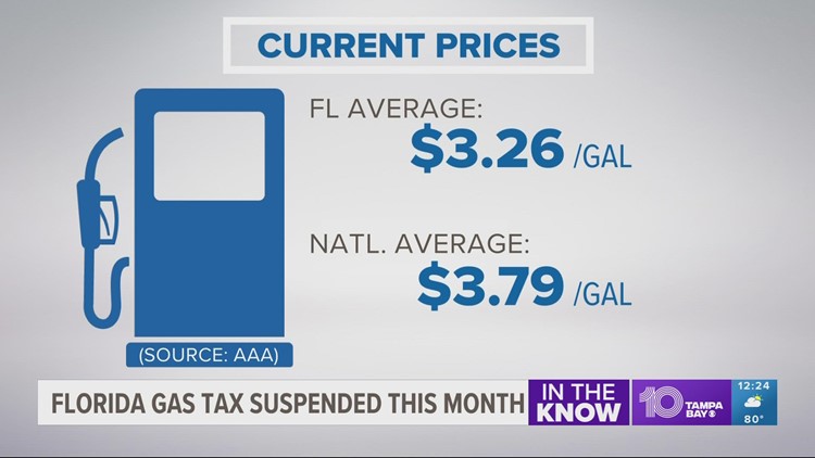 Florida's gas tax holiday is saving drivers money