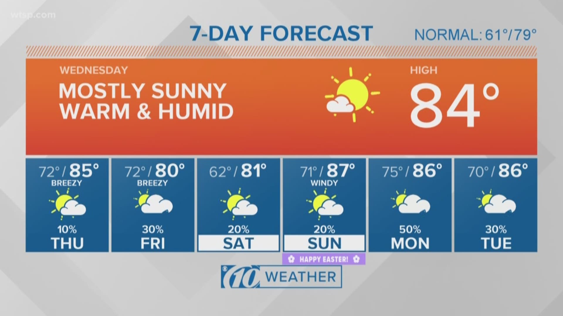Weather Tampa Fl Weekend لم يسبق له مثيل الصور Tier3 Xyz