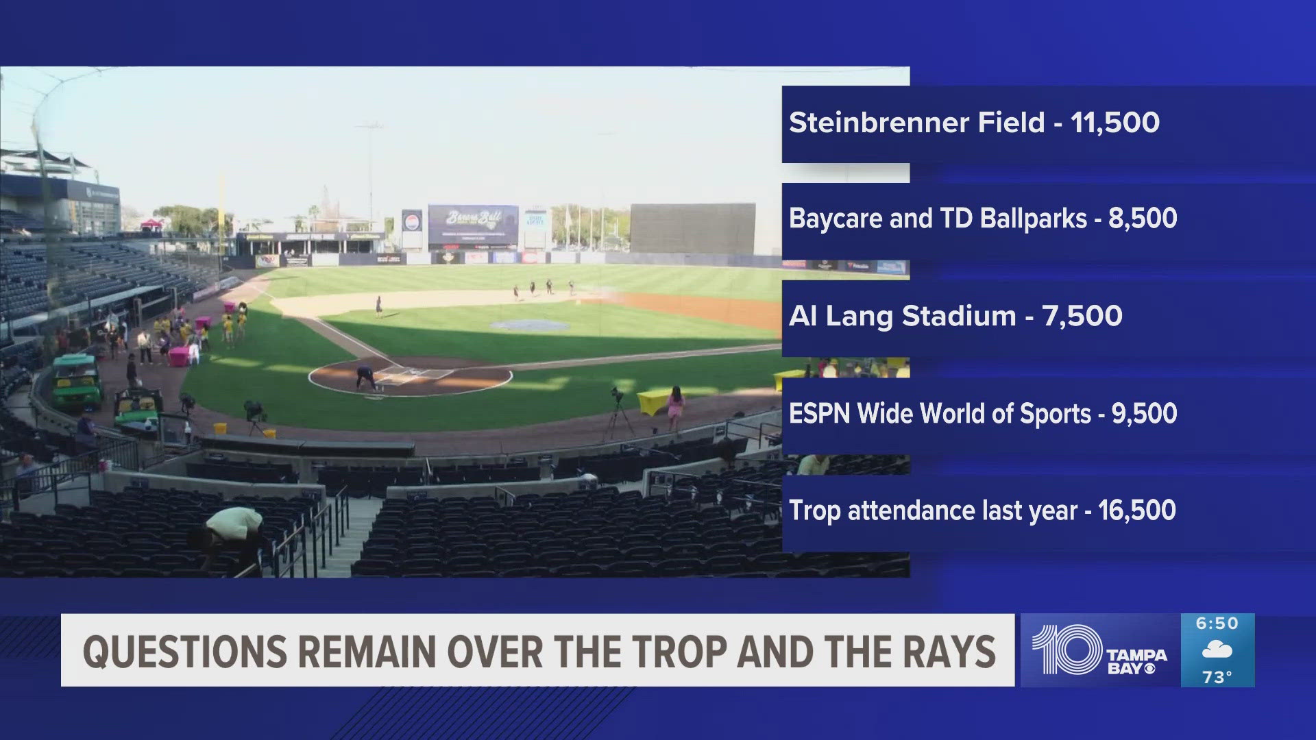 The roof of Tropicana Field was destroyed by Hurricane Milton and will not be ready by opening day.