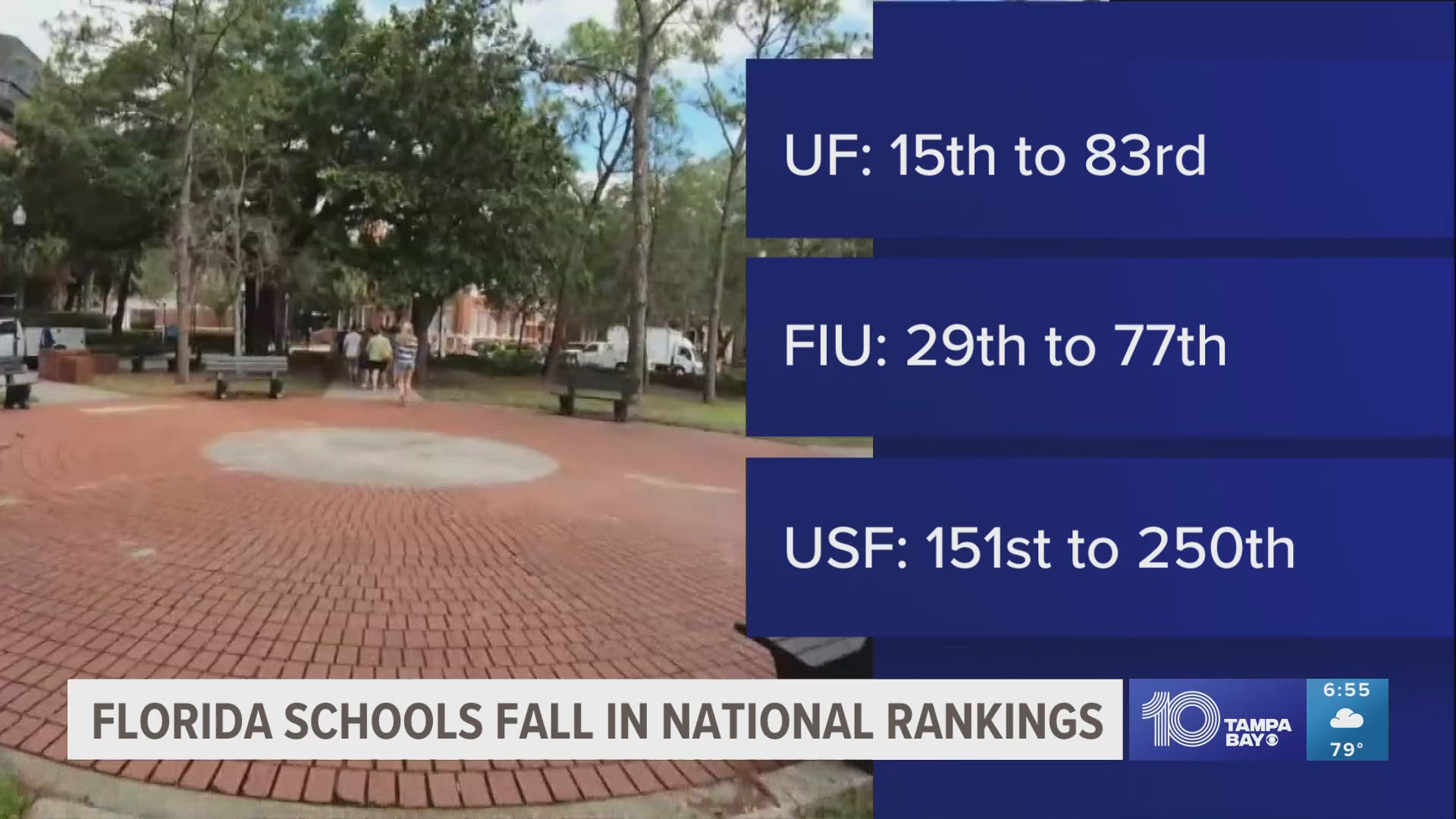 The Wall Street Journal released its annual list of the best colleges in the U.S. on Monday — and every single Florida university took a significant tumble.