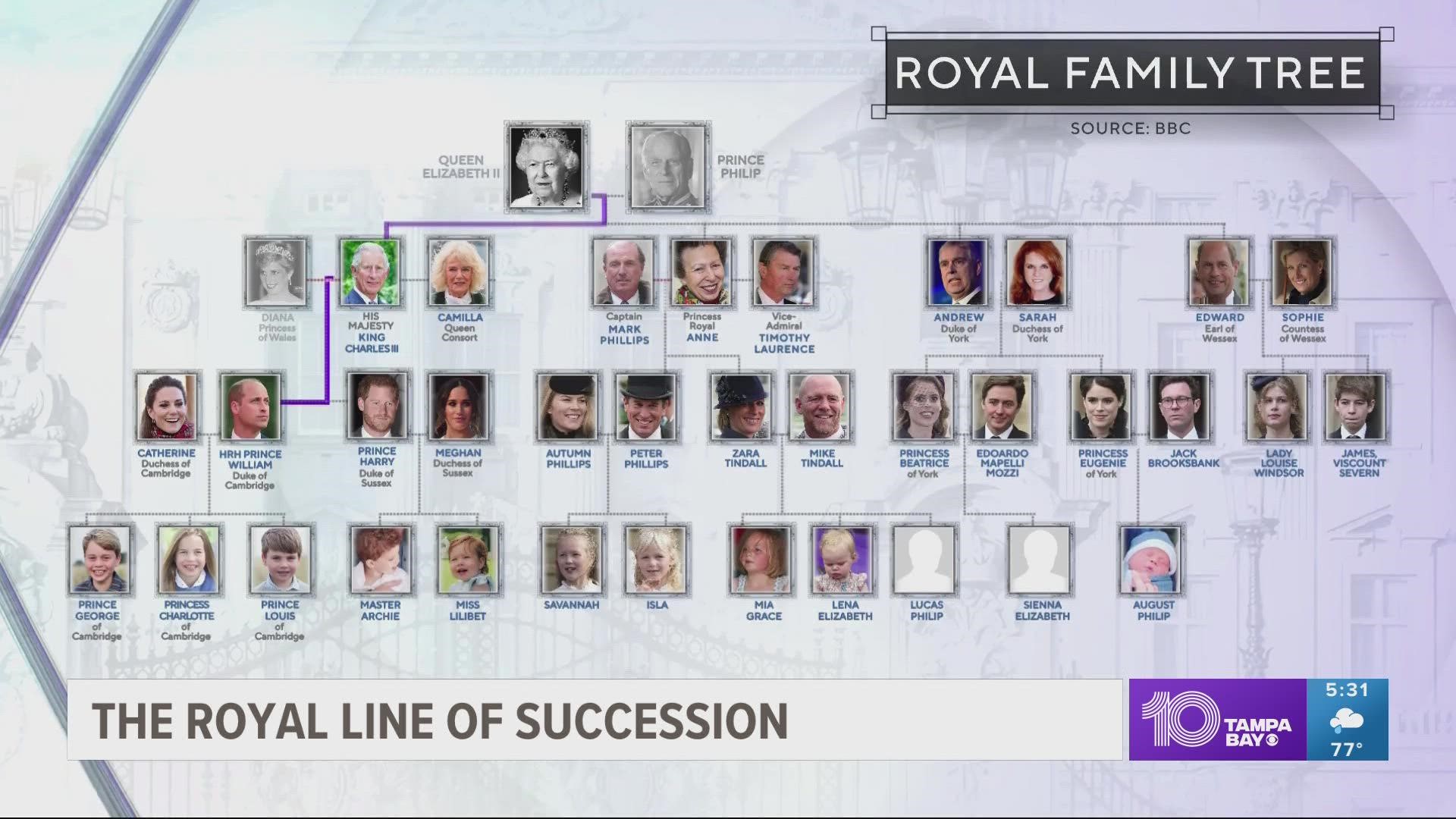 With Charles taking the throne, here is who is next in line for the British monarchy and who is unlikely to ever wear the crown.