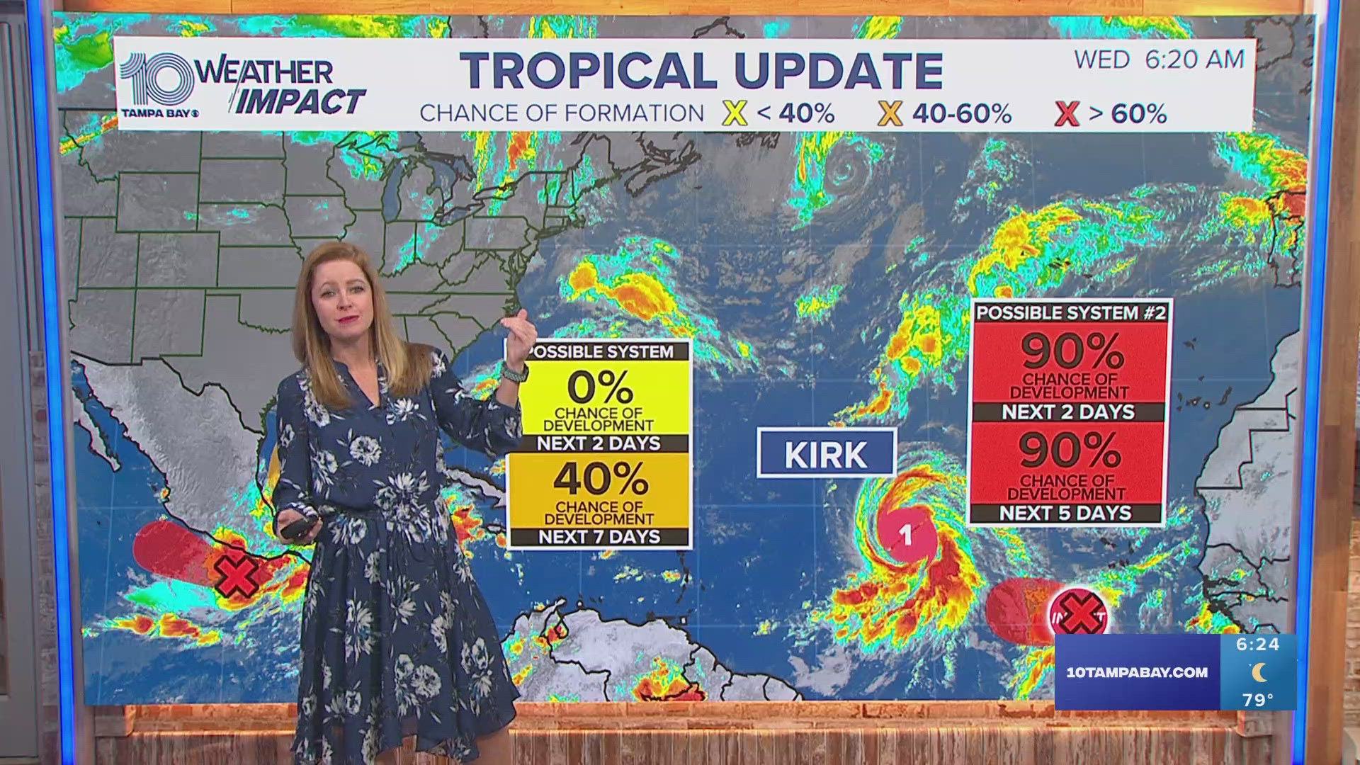 In the meantime, Hurricane Kirk has formed in the Atlantic and is the seventh named hurricane of the season.