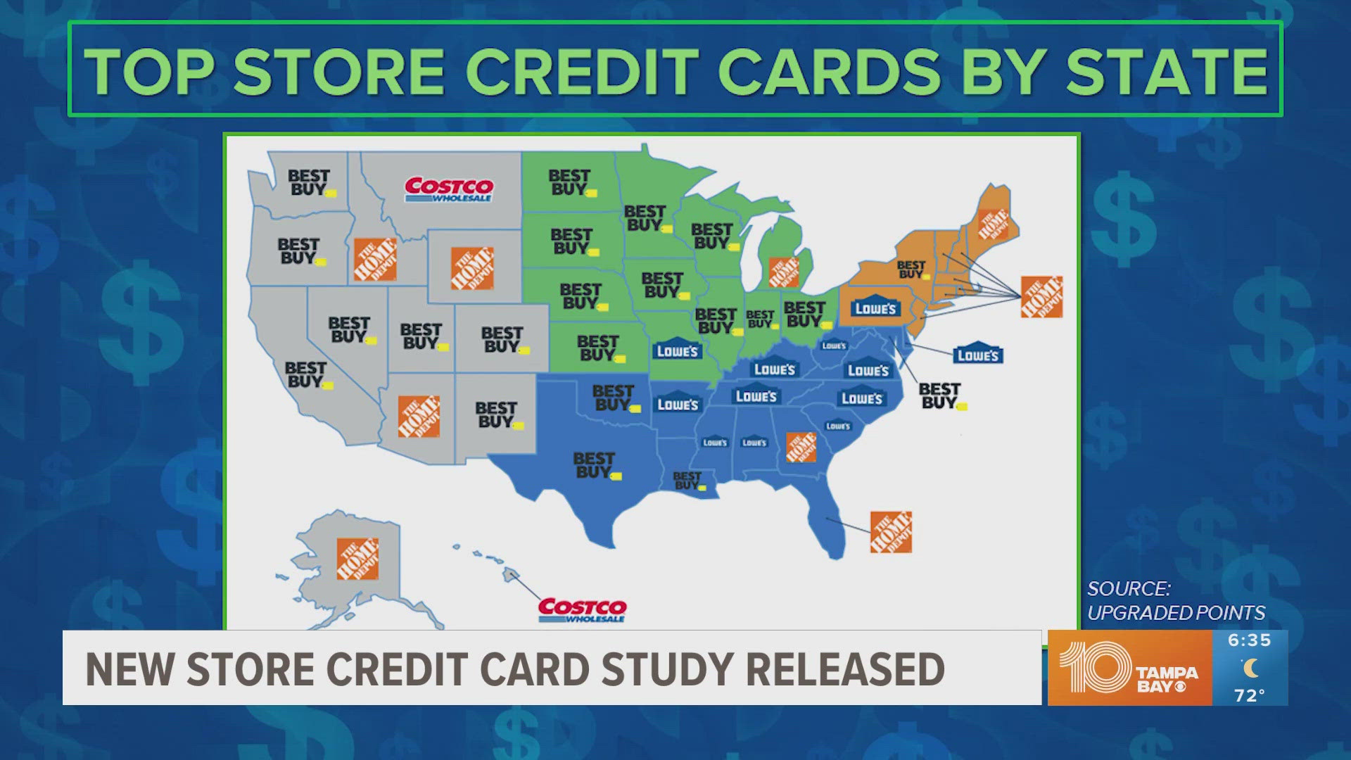 Best Buy, Home Depot and Lowe's rounded out the top store credit cards nationally.