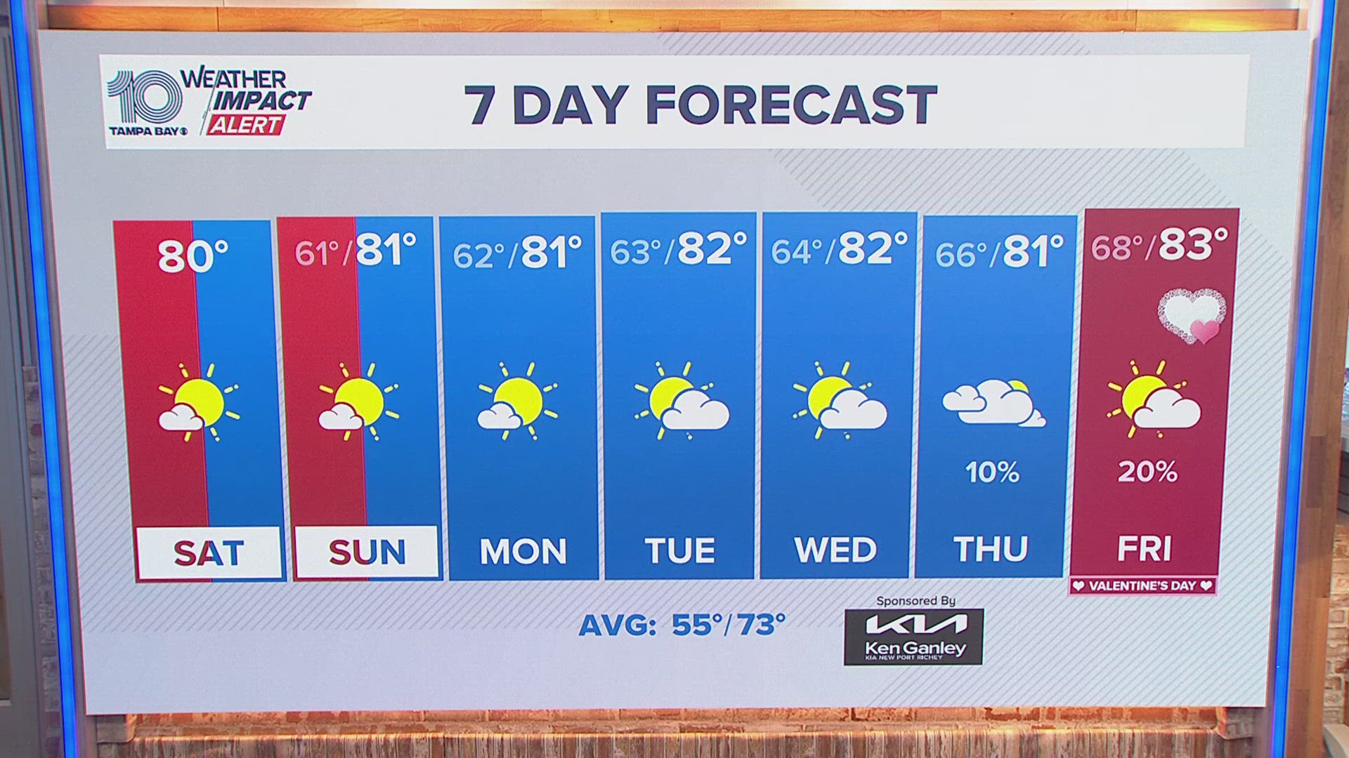 10 Weather Saturday morning forecast; Feb. 8, 2025