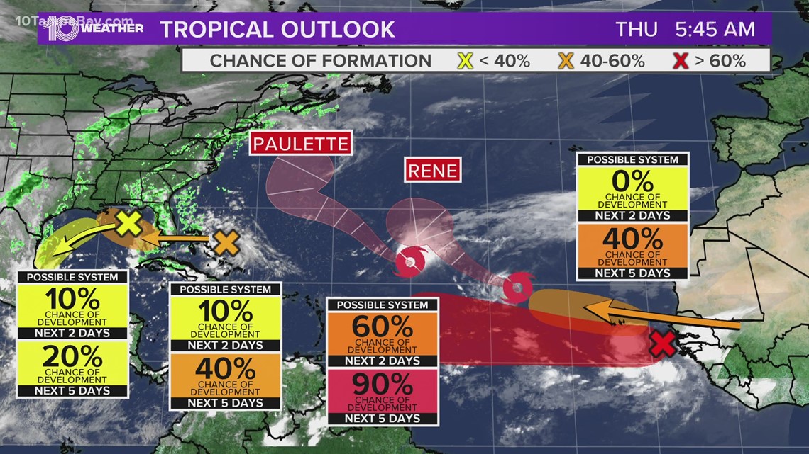 Peak hurricane season Watching multiple areas of interest in the