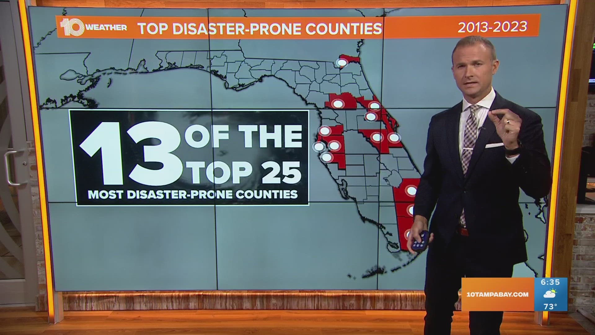 In 2022, the US saw 18 billion-dollar disasters, several of which were in the Tampa Bay area. Several Tampa Bay counties made the Top 25 list.