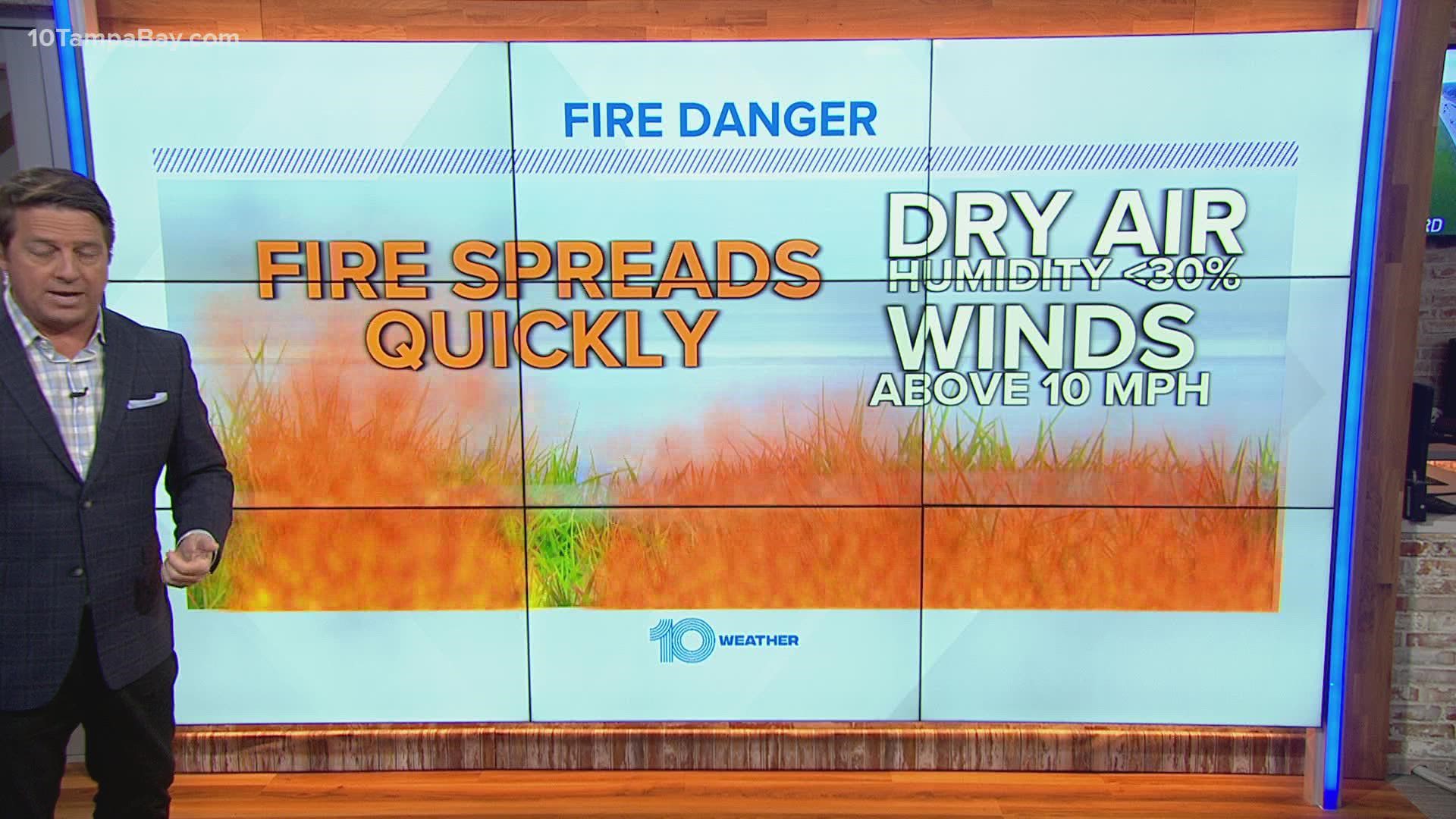 Outdoor burning is highly discouraged.
