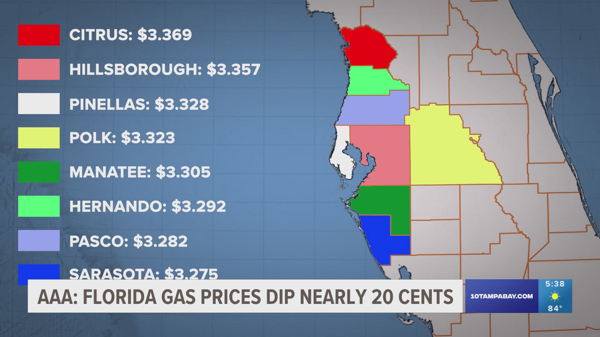 The state's gas price average fell from $3.55 to $3.36 a gallon in 10 days.