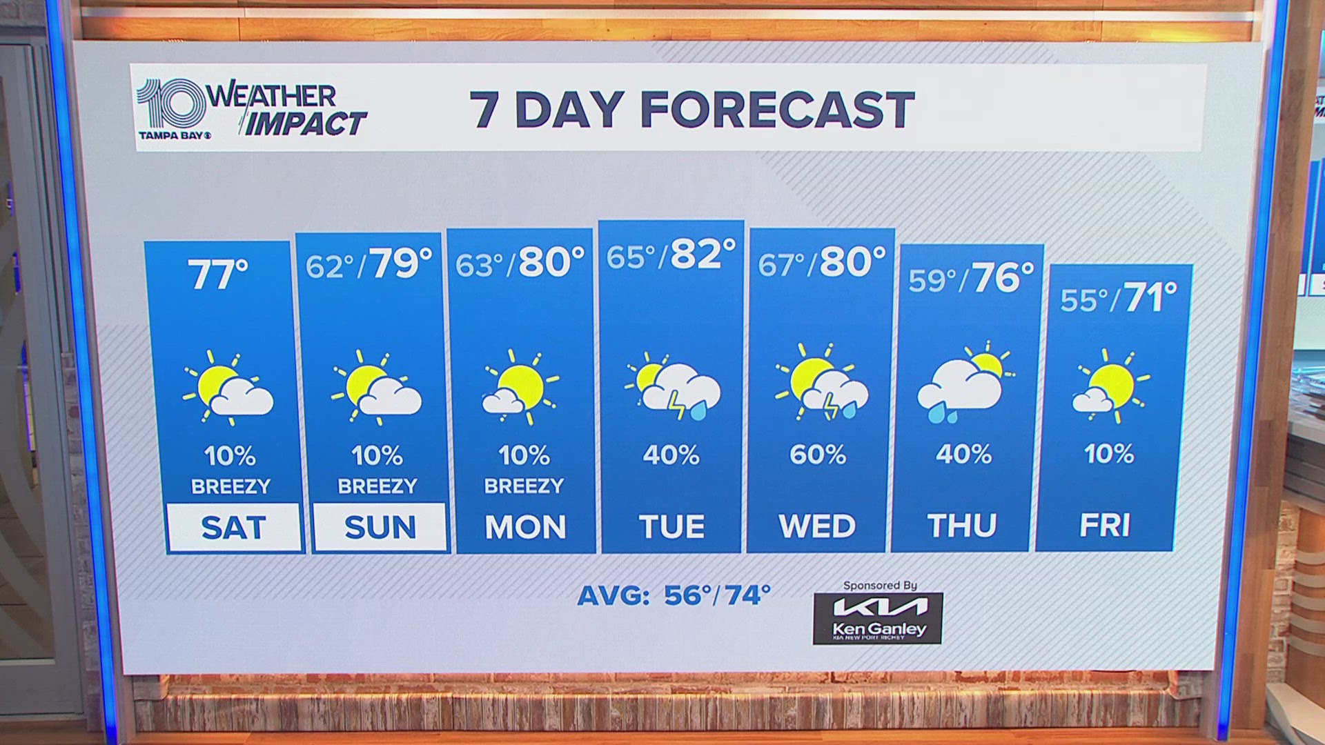 Meteorologist Michael Prangley has the forecast for the Tampa Bay area.