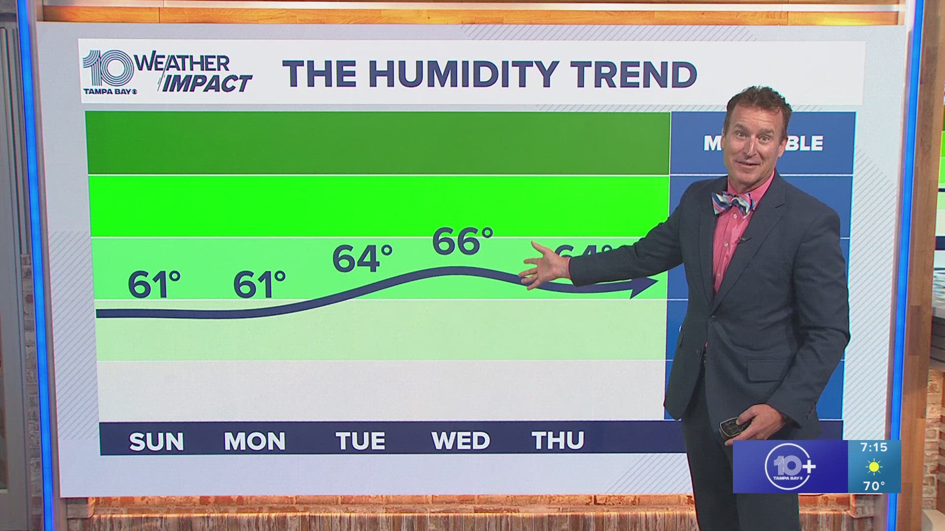 Meteoroogist Mike Prangley helps us "seize the sunshine" as our wonderful weather pattern holds all the way into November.