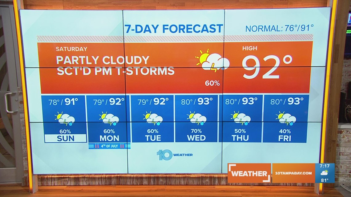 10 Weather: Storms will begin at coast and move inland