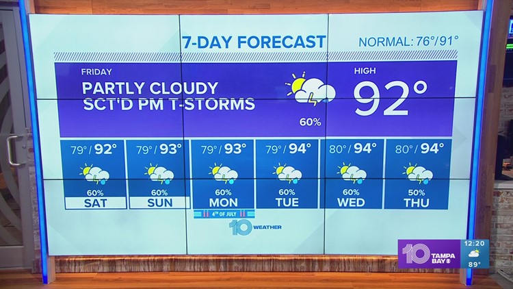 10 Weather: Afternoon storms roll through