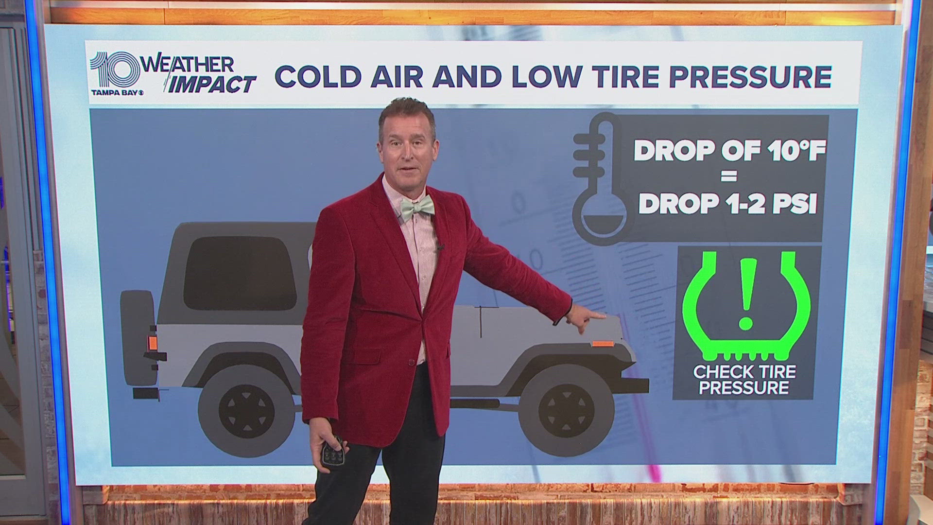 Meteorologist Mike Prangley helps you keep warm thoughts in Tampa Bay's coldest weather since January.