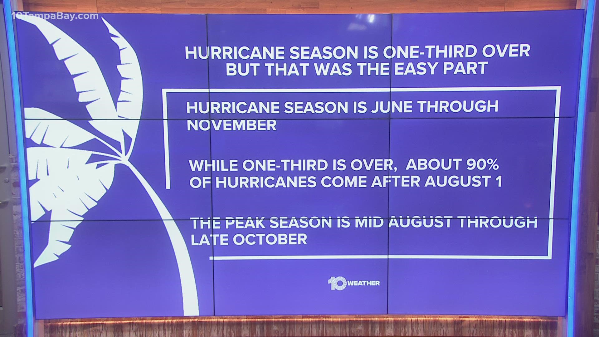 About 90 percent of hurricanes occur after Aug. 1.