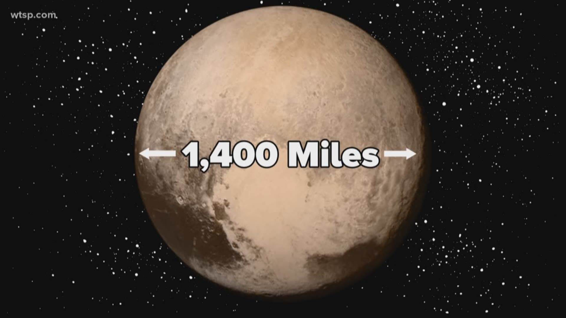 We go Beyond the Headline to see if Pluto is a planet.