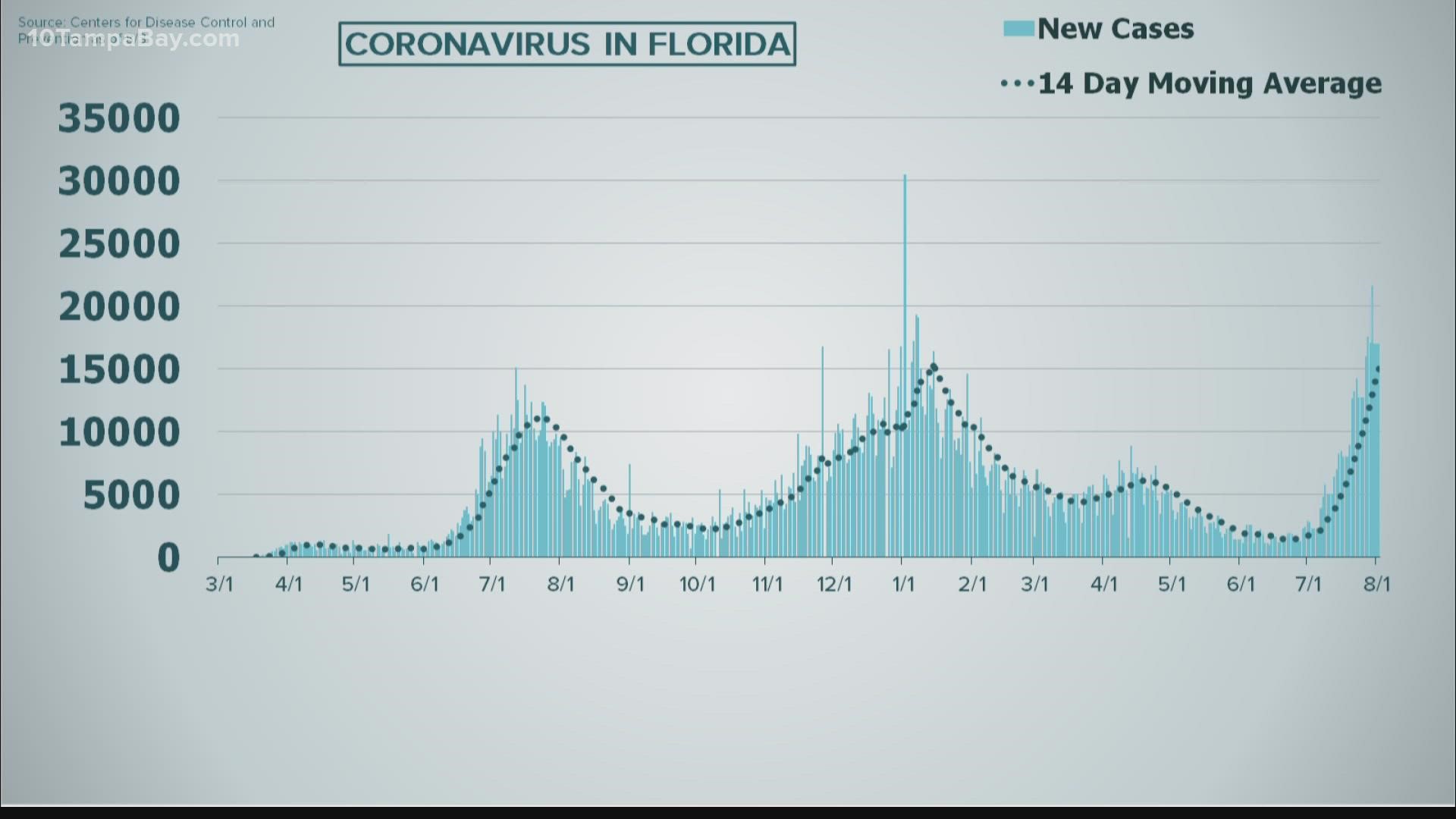 Latest coronavirus update as of Aug. 3, 2021.