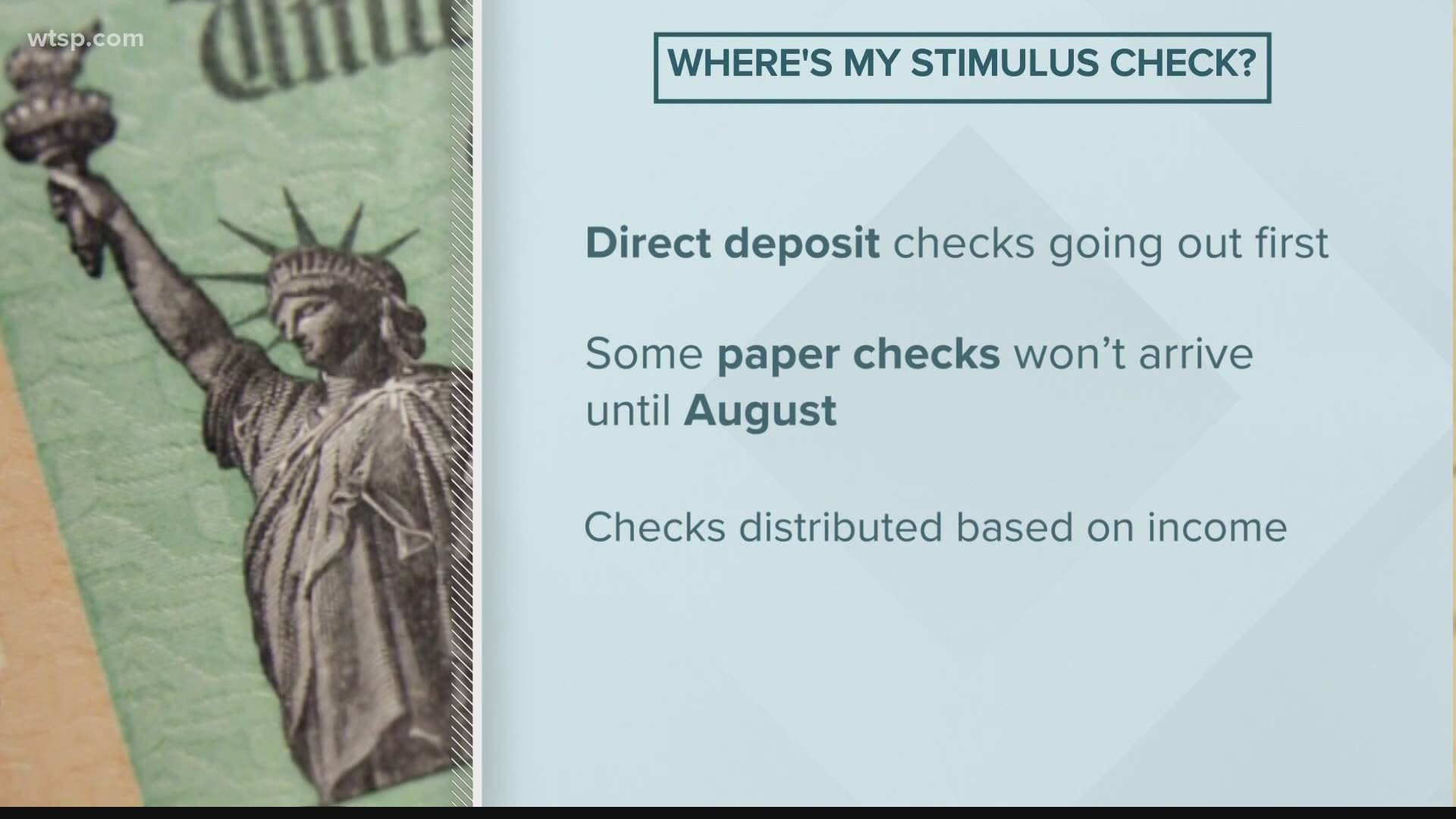 The IRS said it has issued 130 million payments, totaling $200 billion, as of May 11.