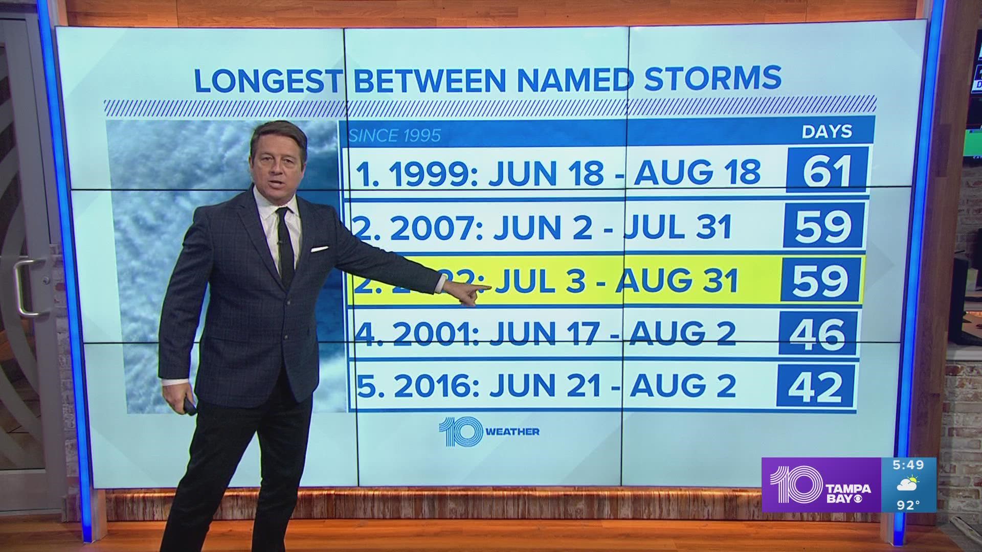 Invest 91-L and newly designated Invest 93-L likely to develop into a tropical cyclone by this weekend.