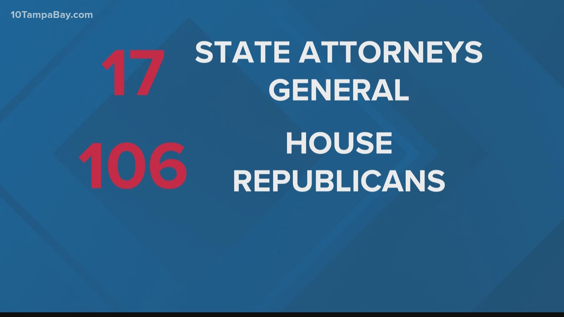 The Electoral College meets Monday to formally elect Biden as the next president.