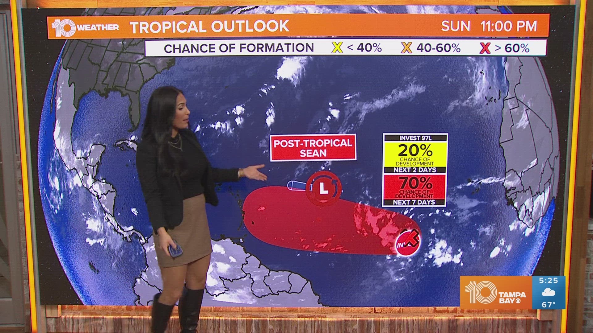 Currently, no tropical systems are a threat to land, including here in Florida.