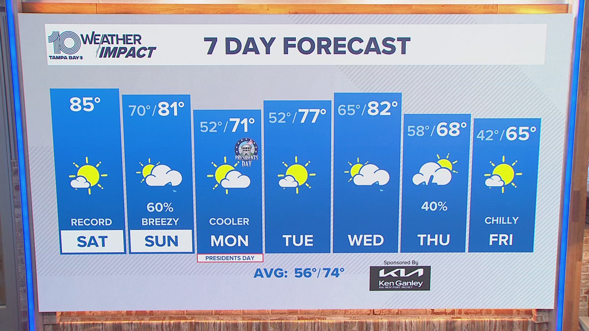 10 Weather Saturday morning forecast; Feb. 15, 2025