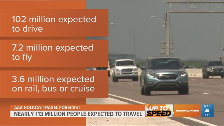 AAA: More than 112M people expected to travel for the holidays