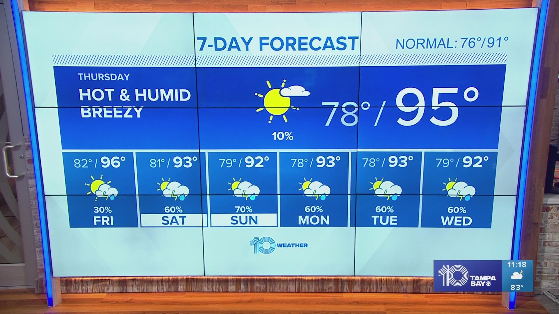 The Chicago Weather You Need To See: Humidity & Showers Return - pauzxfy