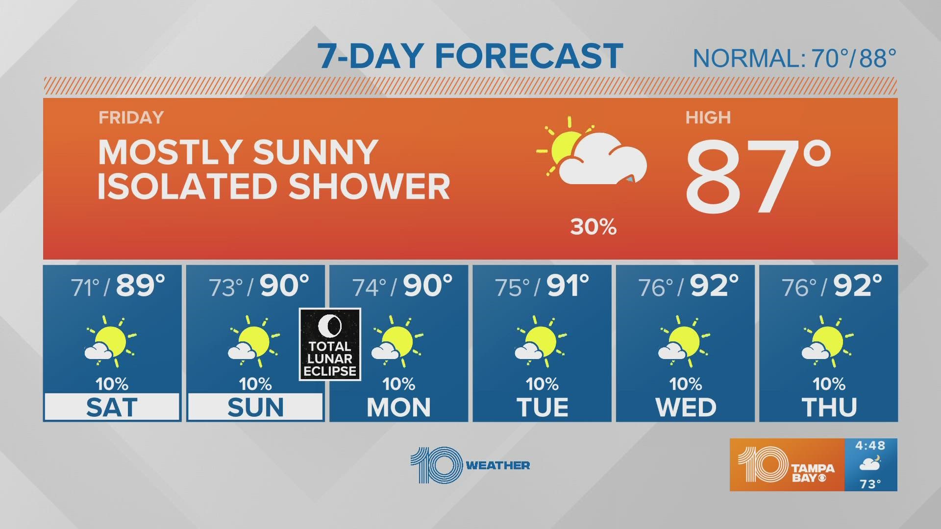 More humidity, upper 80s and small rain chances to finish the workweek.