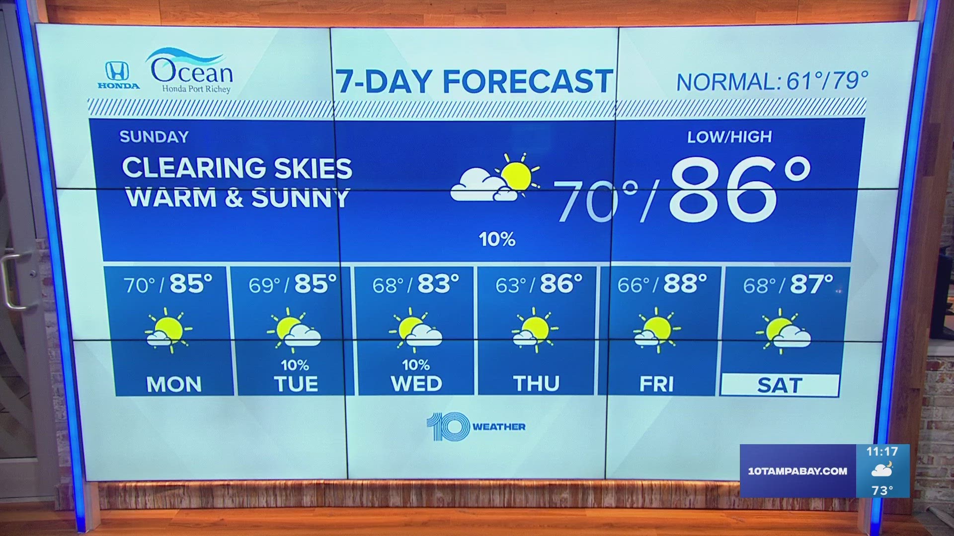 More patchy fog and low clouds early Sunday. Skies will clear bringing more sunshine with highs in the upper 80s.