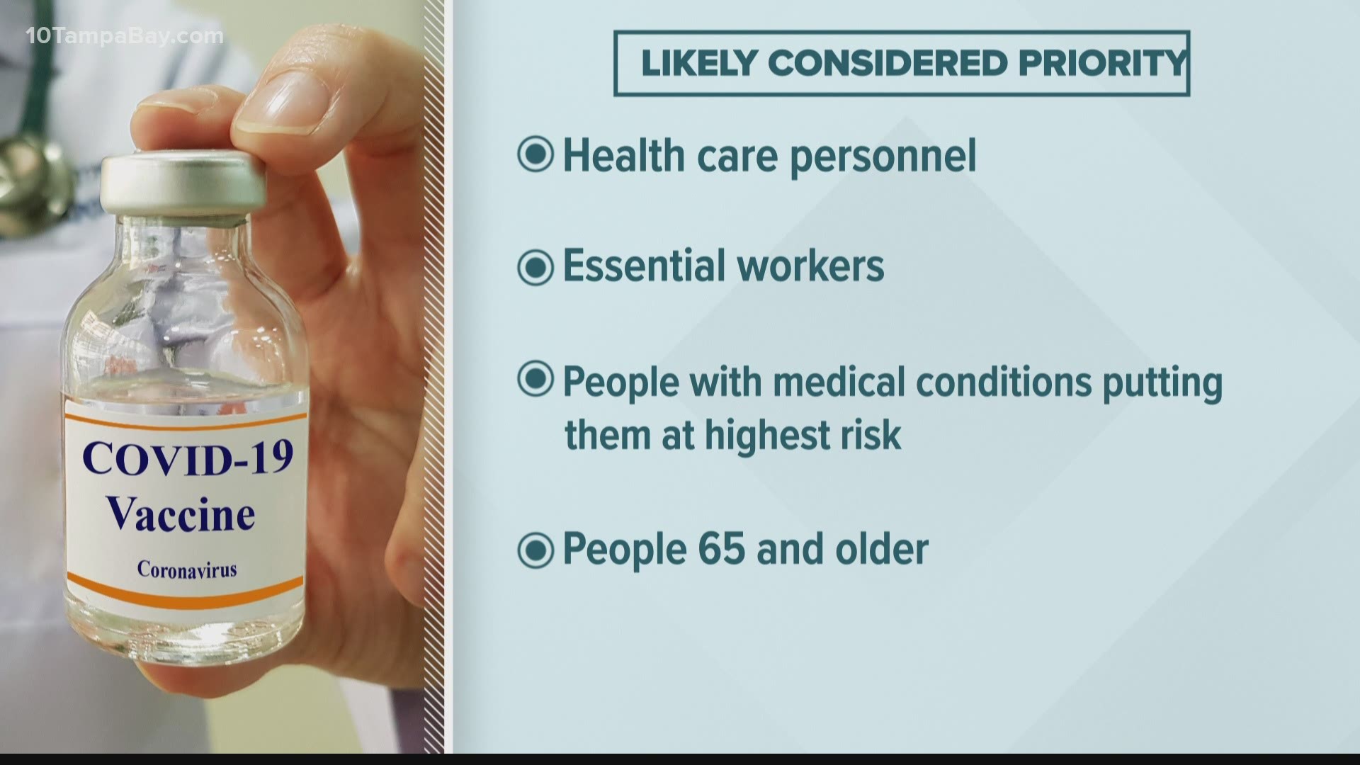 Jurisdictions were required to submit their vaccination plans to the Center for Disease Control and Prevention by Oct. 16. This is Florida's plan.