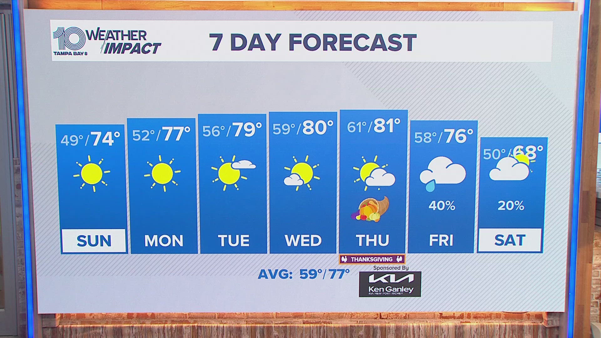 Meteorologist Colleen Campbell has the Saturday late forecast for the Tampa Bay area.