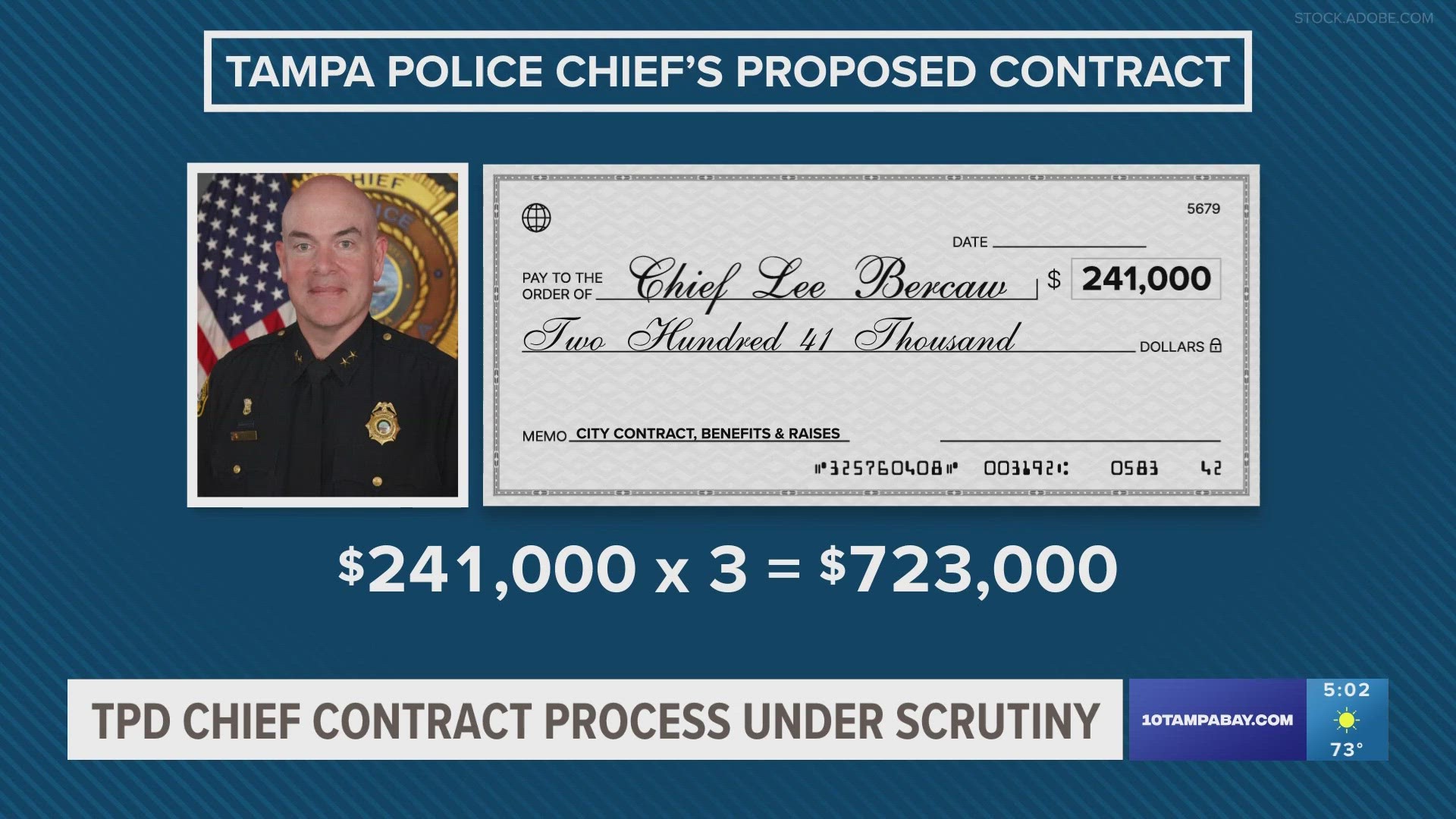 The city also approved a six-figure contract for Mayor Jane Castor when she was police chief. She received a $500,000 "drop" plus $113,000 for her annual pension.