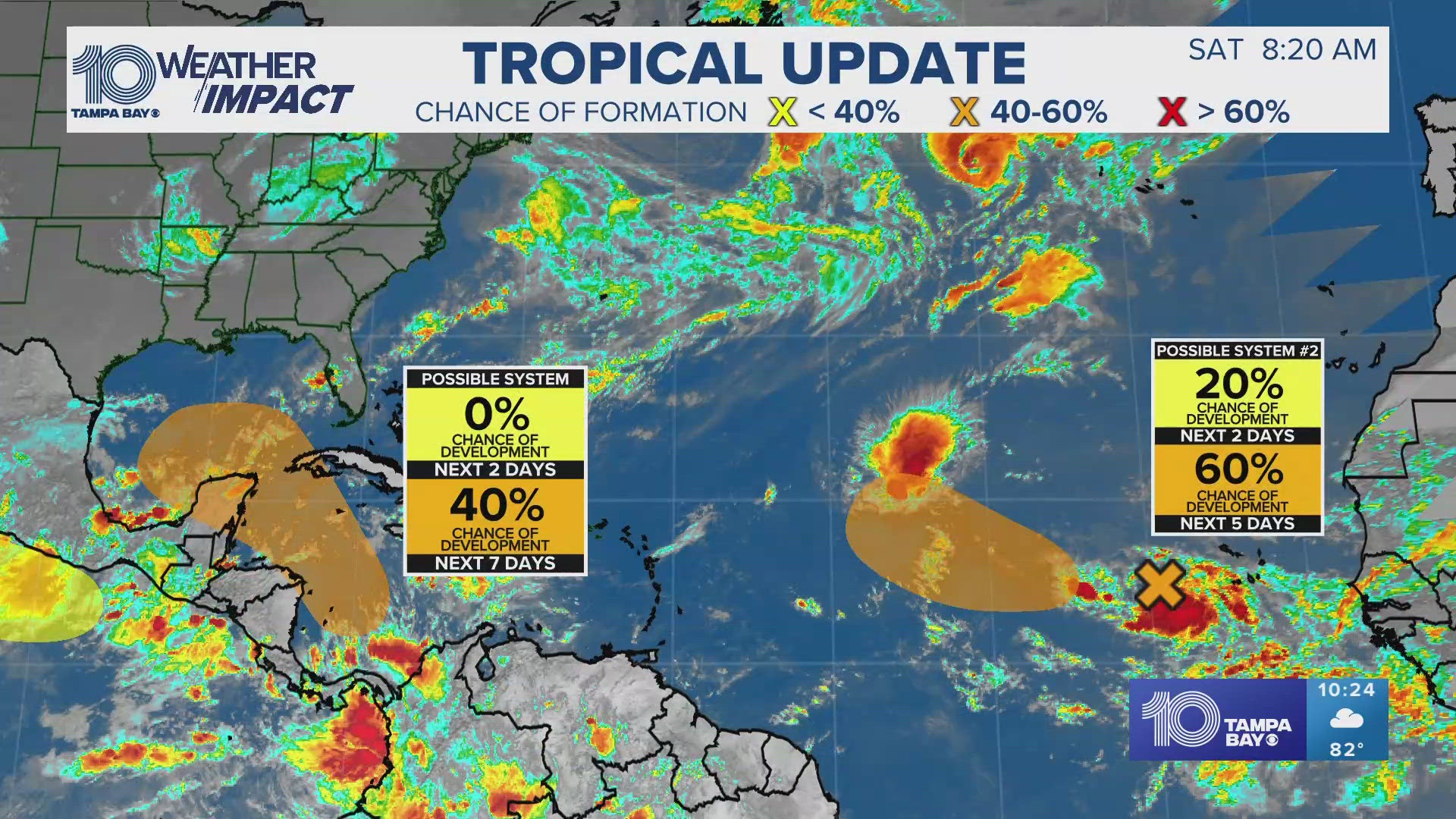 Forecasters are tracking multiple disturbances in the Atlantic. There is no immediate threat to the Tampa Bay area.