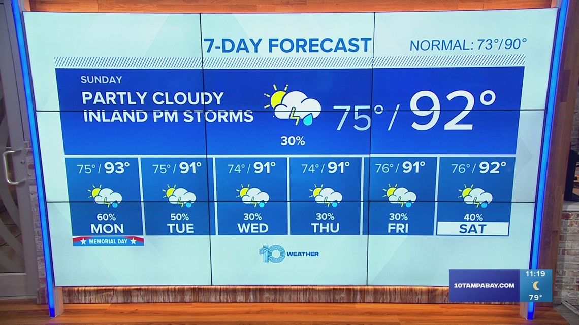 10 Weather Warm with inland afternoon storms Sunday