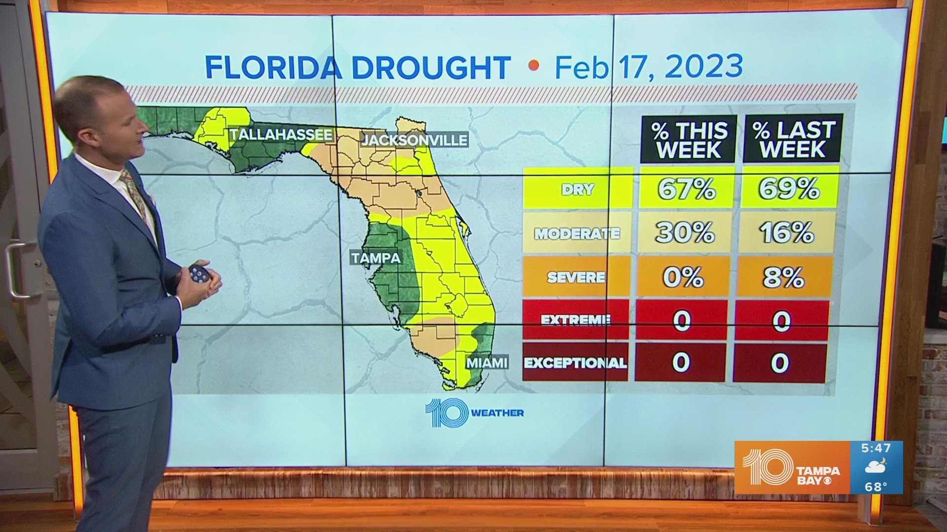 A dry weather pattern will worsen drought conditions and increase wildfire risks.