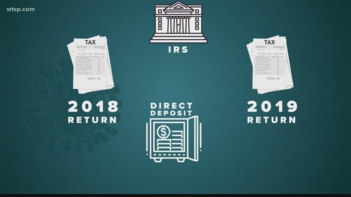 IRS stimulus check status tracker is now online Here's what you need