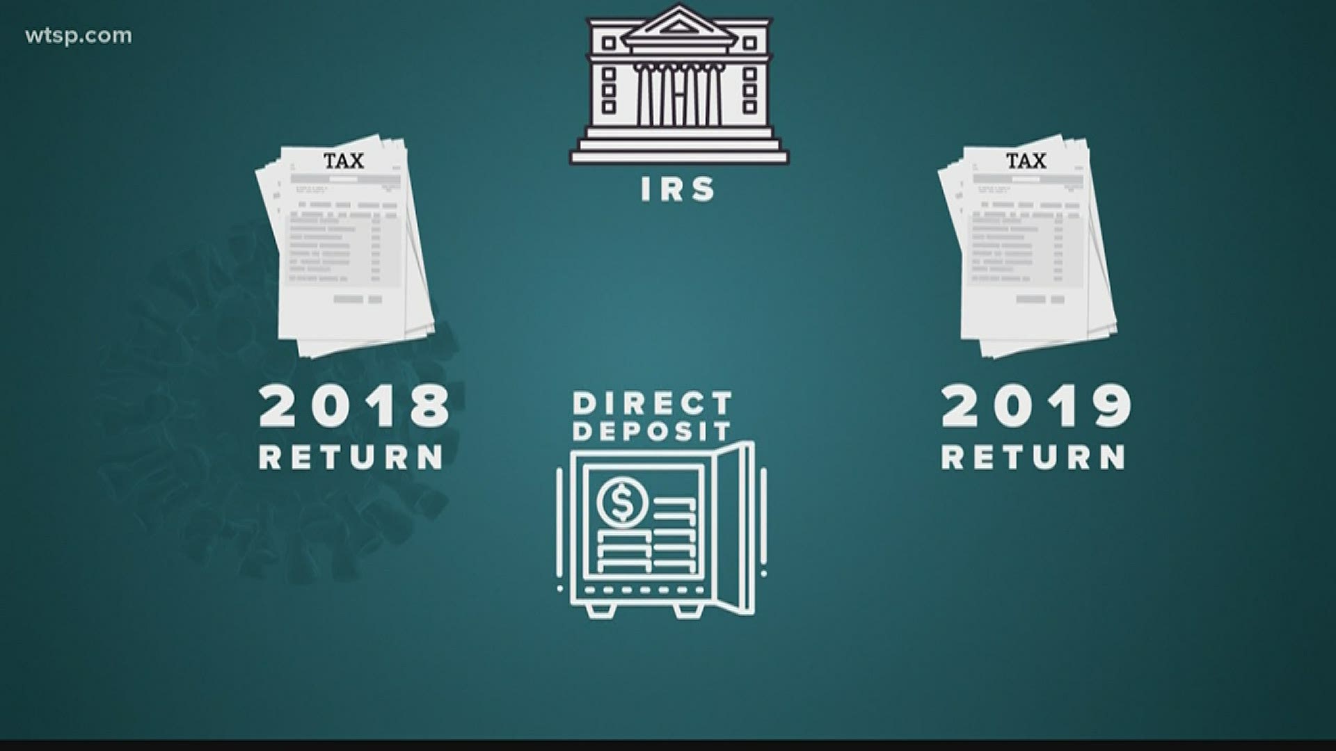 IRS stimulus check status tracker is now online Here's what you need