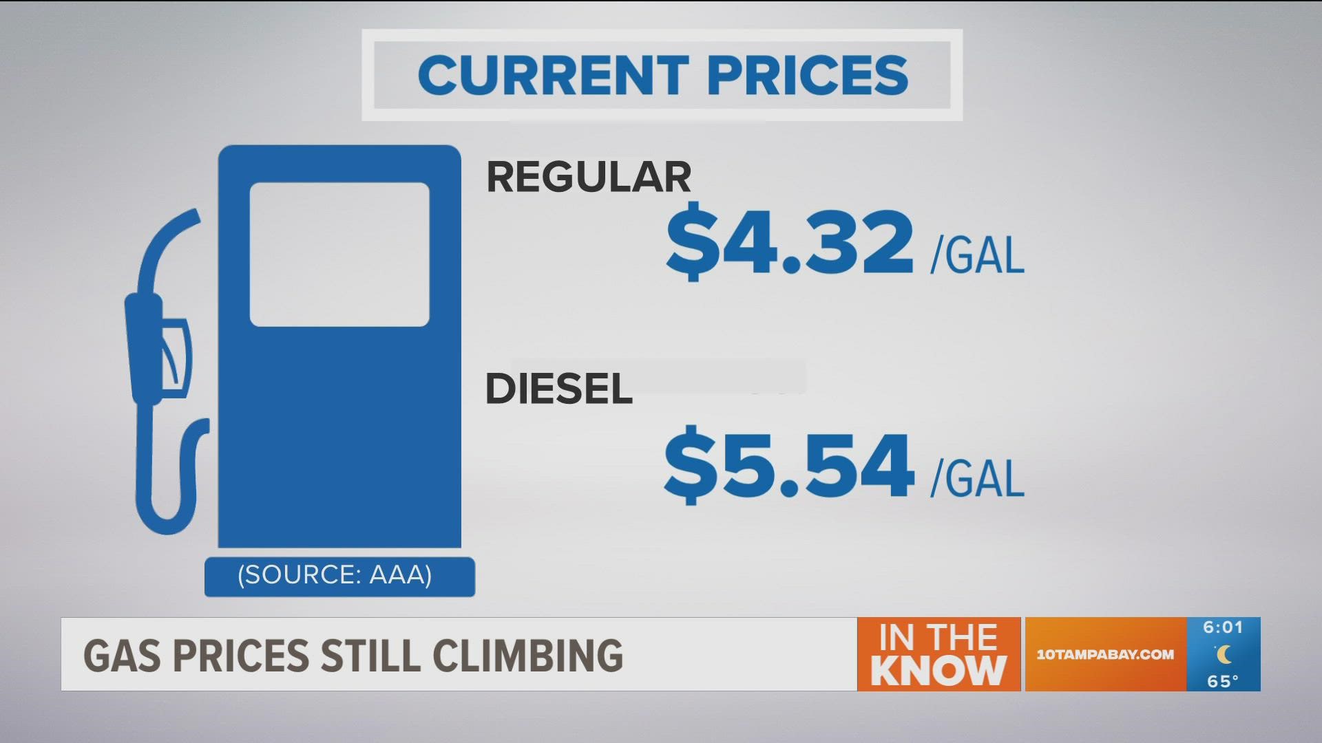 For the third consecutive week, the nation’s average gas price has risen, climbing 13.6 cents from a week ago, according to GasBuddy data.