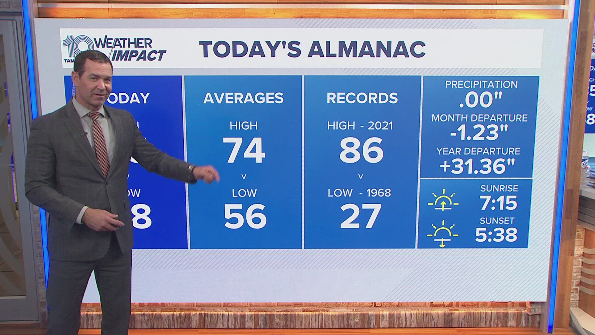 Warm and humid for the next few days with showers and even a thunderstorm possible tomorrow.