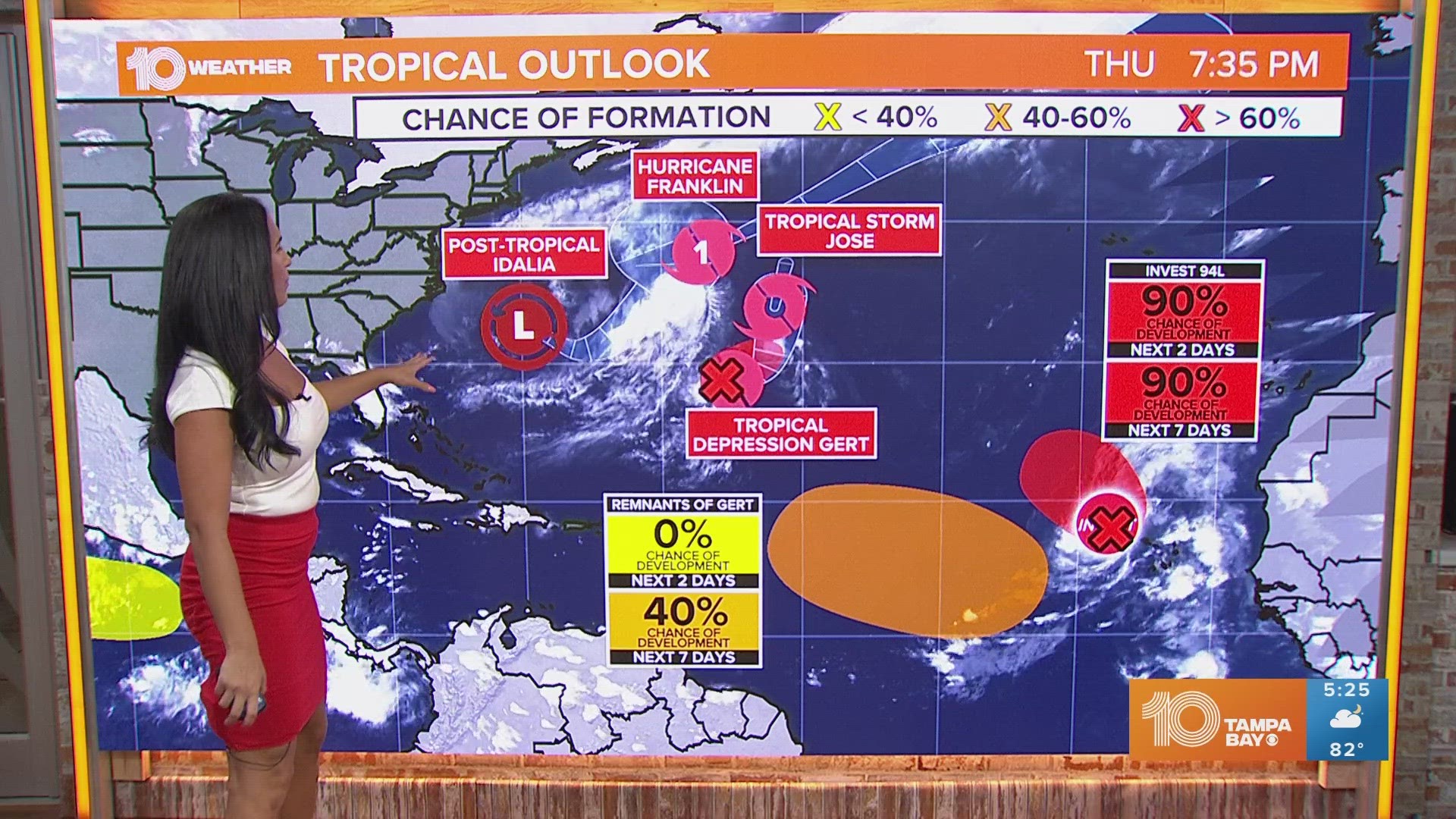 Tropical Depression Gert has regenerated, Tropical Storm Jose is stronger and what Franklin and Idalia are doing. Plus, 2 unnamed systems that could develop.