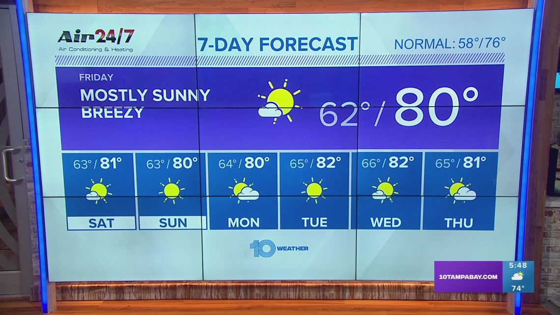 10 Weather Partly cloudy and breezy