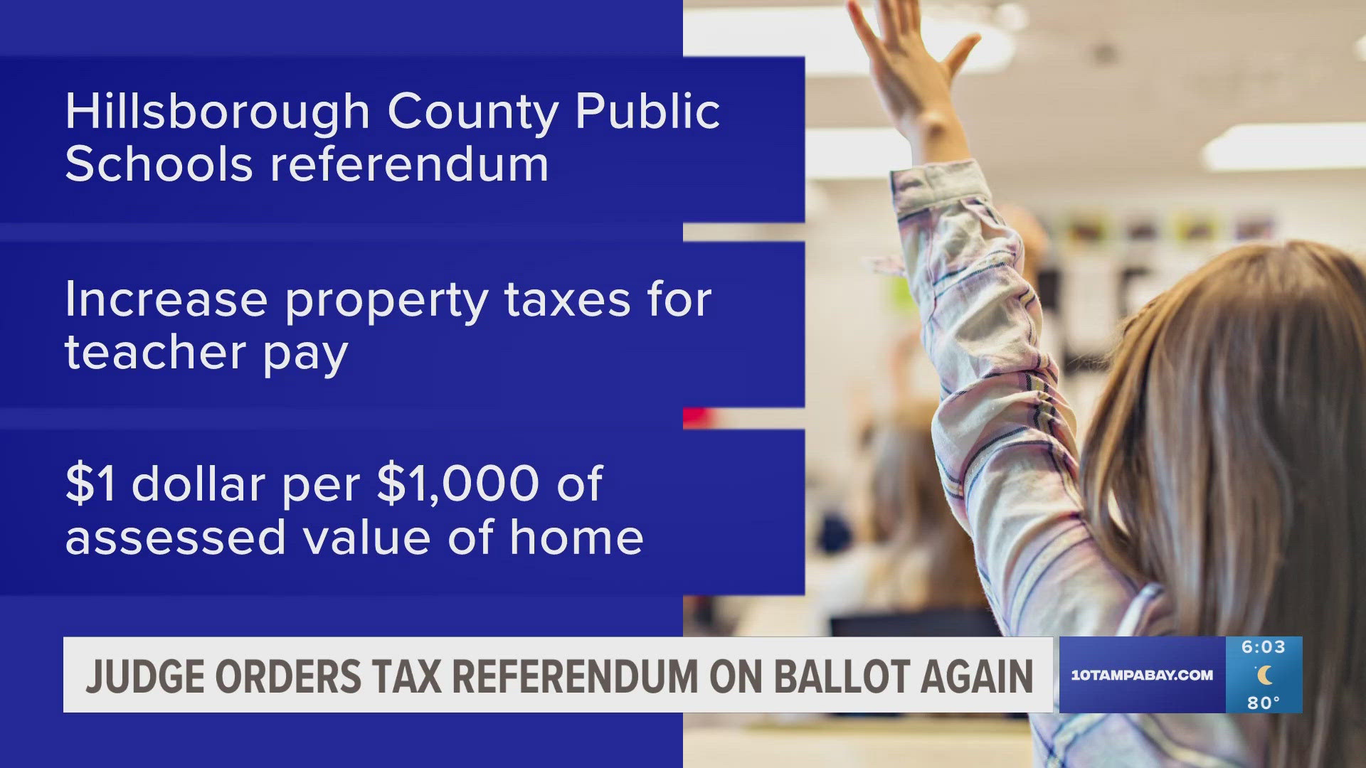 The referendum would increase teacher pay by costing homeowners about $218 extra a year.