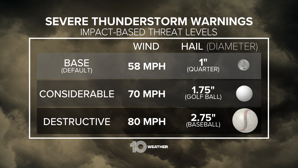 Severe thunderstorm warnings will sound different this year.