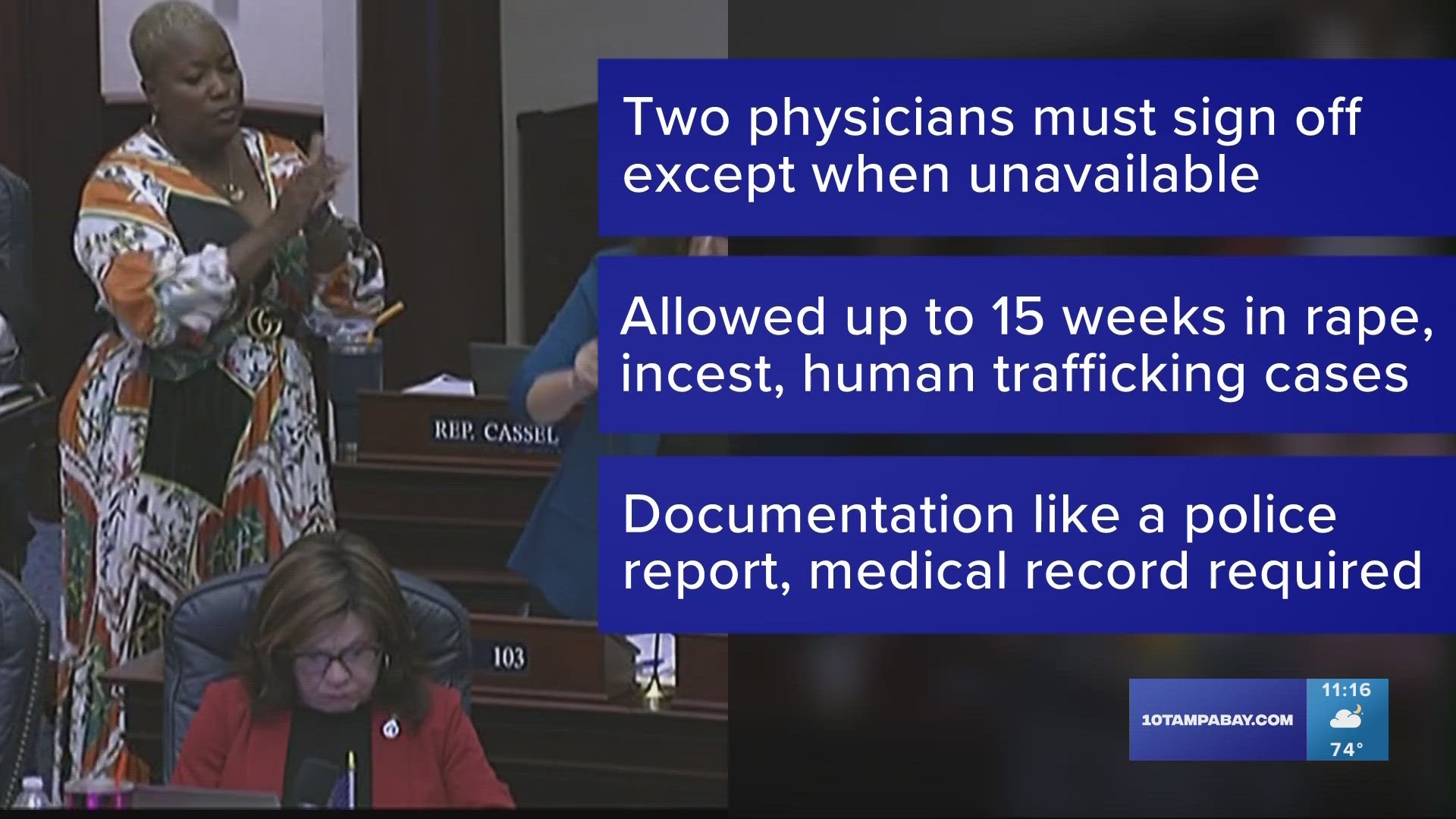 Opponents argued the bill would give little to no time to arrange an abortion as six weeks is before many women even know they're pregnant.